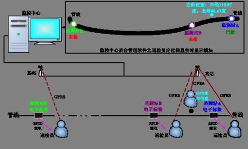 商洛镇安县巡更系统八号