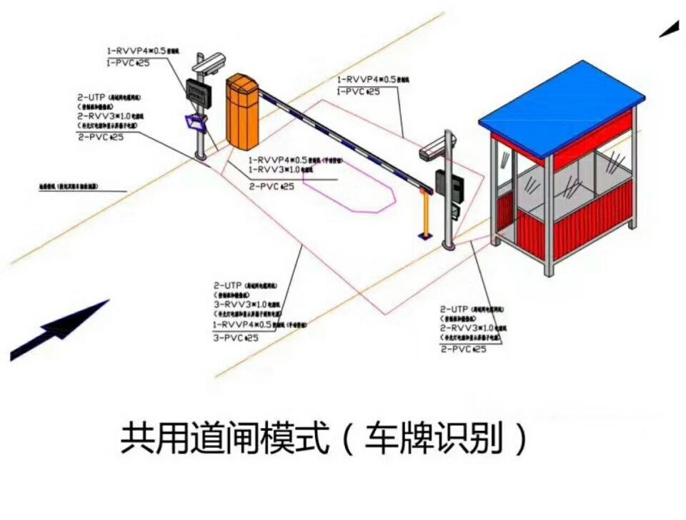 商洛镇安县单通道车牌识别系统施工